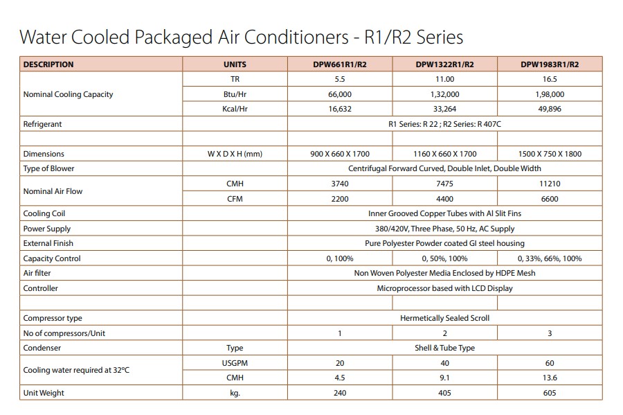 blue star ductable ac water-cooled Packaged air conditioners R1-R2 Series